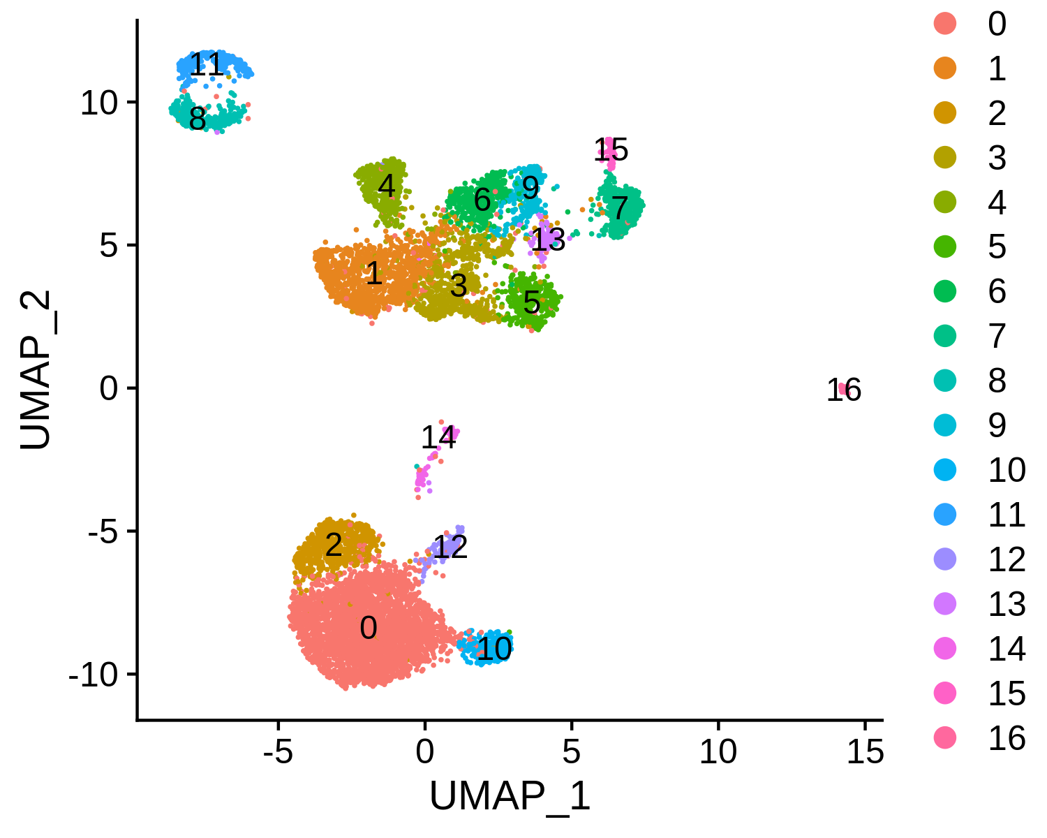 10x PBMC 10k ScATAC-seq | MAESTRO