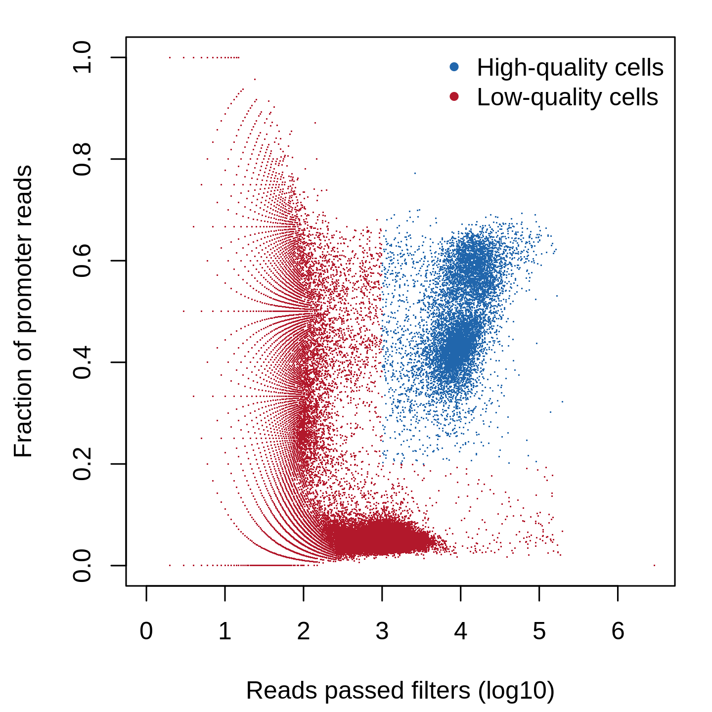Posorted bam file format 10x scatac dasegerman